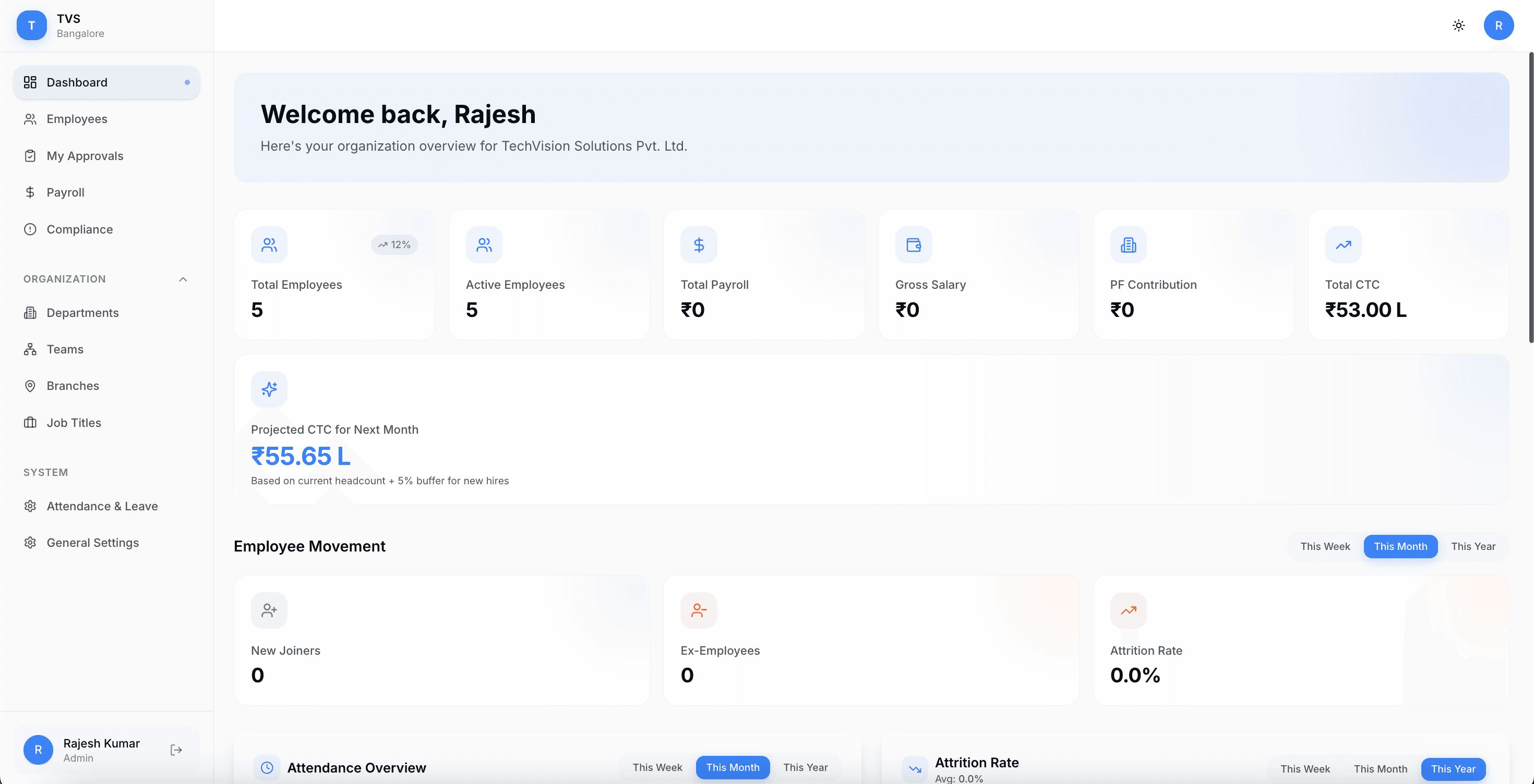 Dashboard screenshot