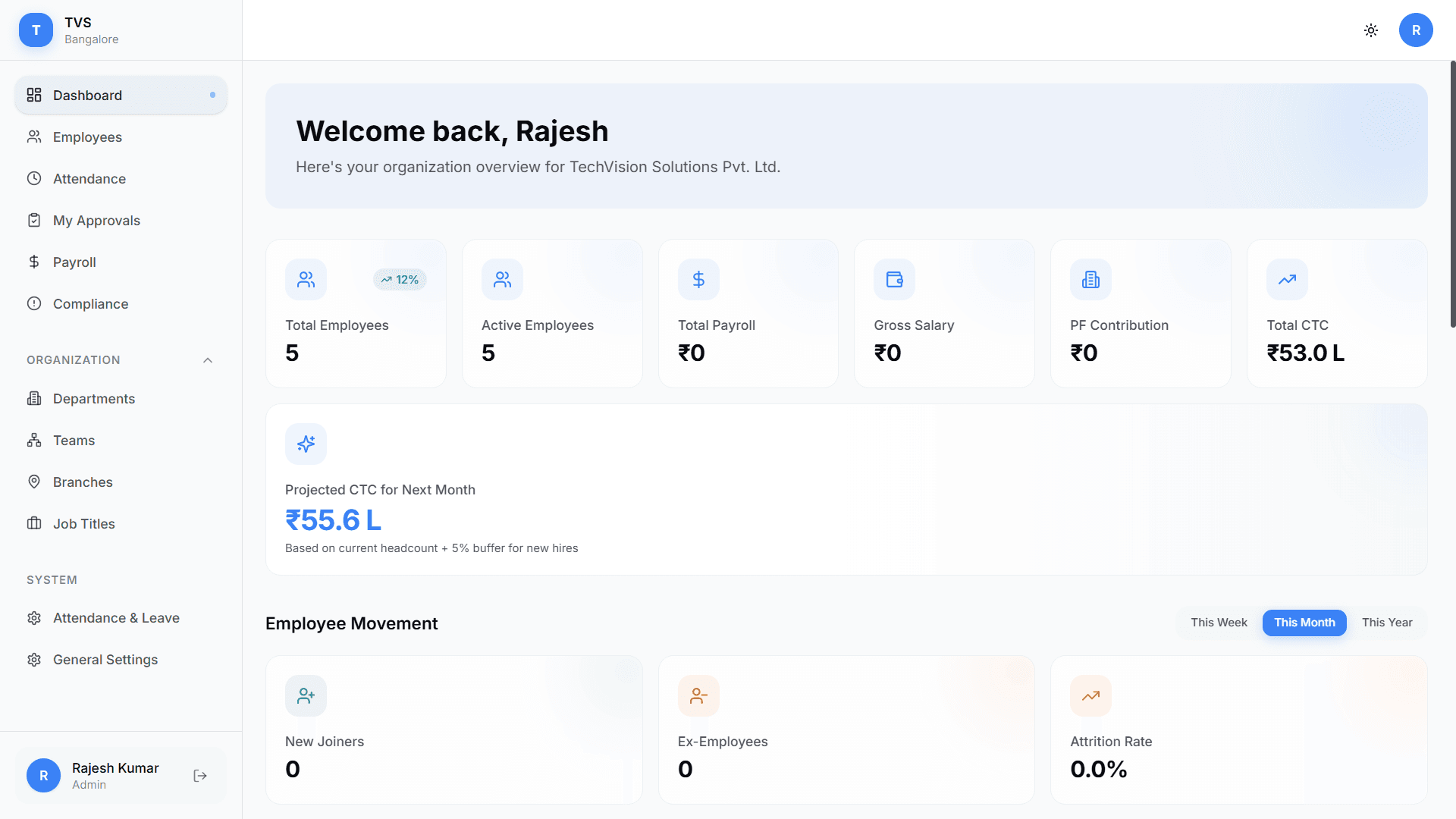 Dashboard preview